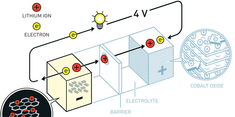 Yoshinos Battery Nobel Media